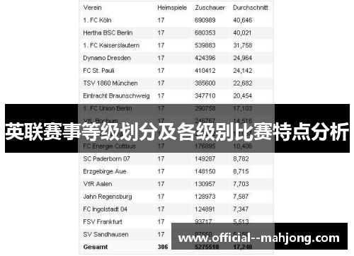 英联赛事等级划分及各级别比赛特点分析