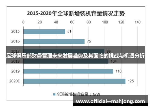 足球俱乐部财务管理未来发展趋势及其面临的挑战与机遇分析