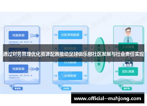 通过财务管理优化资源配置推动足球俱乐部社区发展与社会责任实现