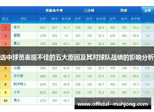 选中球员表现不佳的五大原因及其对球队战绩的影响分析 选中球员表现不佳的五大原因及其对球队战绩的影响分析