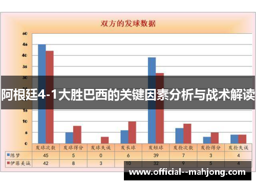 阿根廷4-1大胜巴西的关键因素分析与战术解读 阿根廷4-1大胜巴西的关键因素分析与战术解读