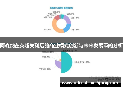 阿森纳在英超失利后的商业模式创新与未来发展策略分析