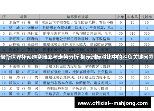 最新世界杯预选赛赔率与走势分析 揭示洲际对比中的胜负关键因素 最新世界杯预选赛赔率与走势分析 揭示洲际对比中的胜负关键因素