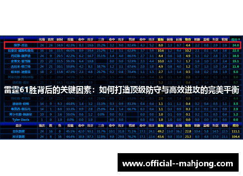 雷霆61胜背后的关键因素:如何打造顶级防守与高效进攻的完美平衡 雷霆61胜背后的关键因素:如何打造顶级防守与高效进攻的完美平衡